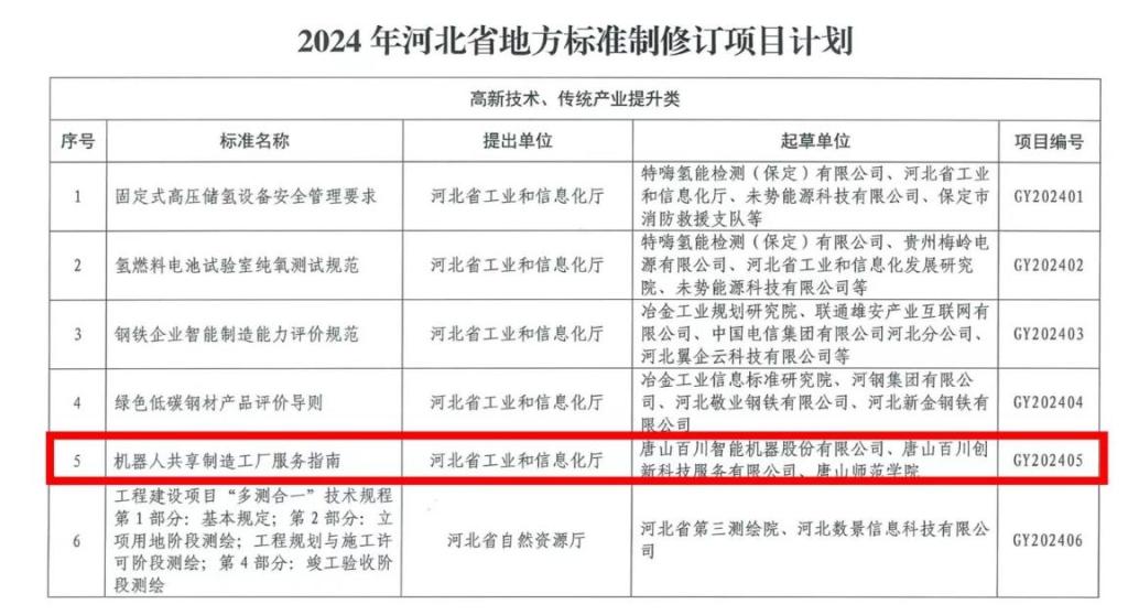 新葡京官网与优质企业合作成功入选省地方标准制修订项目计划