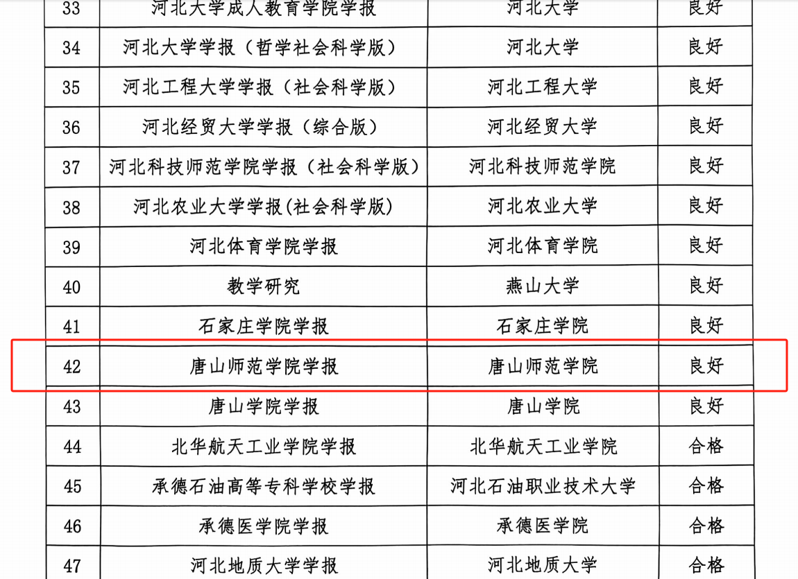 新葡京官网学报在河北省高校学术期刊审读中喜获佳绩