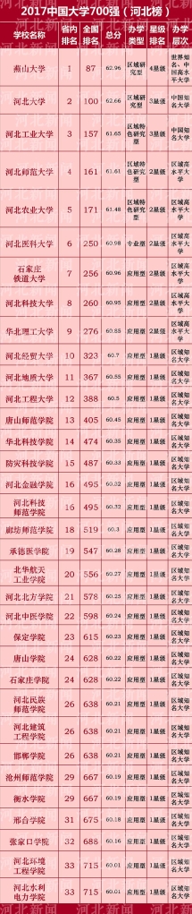 奋发有为 砥砺前行 —— 2016年新葡京官网排名跻身省内前列