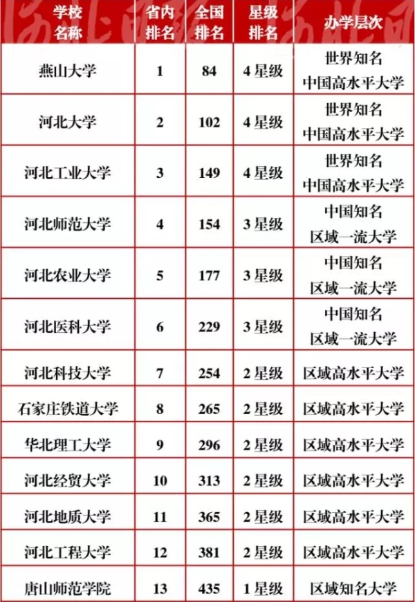 新葡京官网艾瑞深大学排名再创佳绩